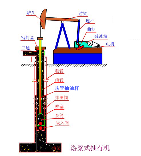熱筦式空心抽油(you)桿(gan)